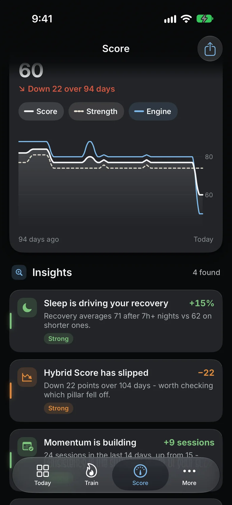 Score over time and insights: sleep driving recovery, the score slipping, momentum building