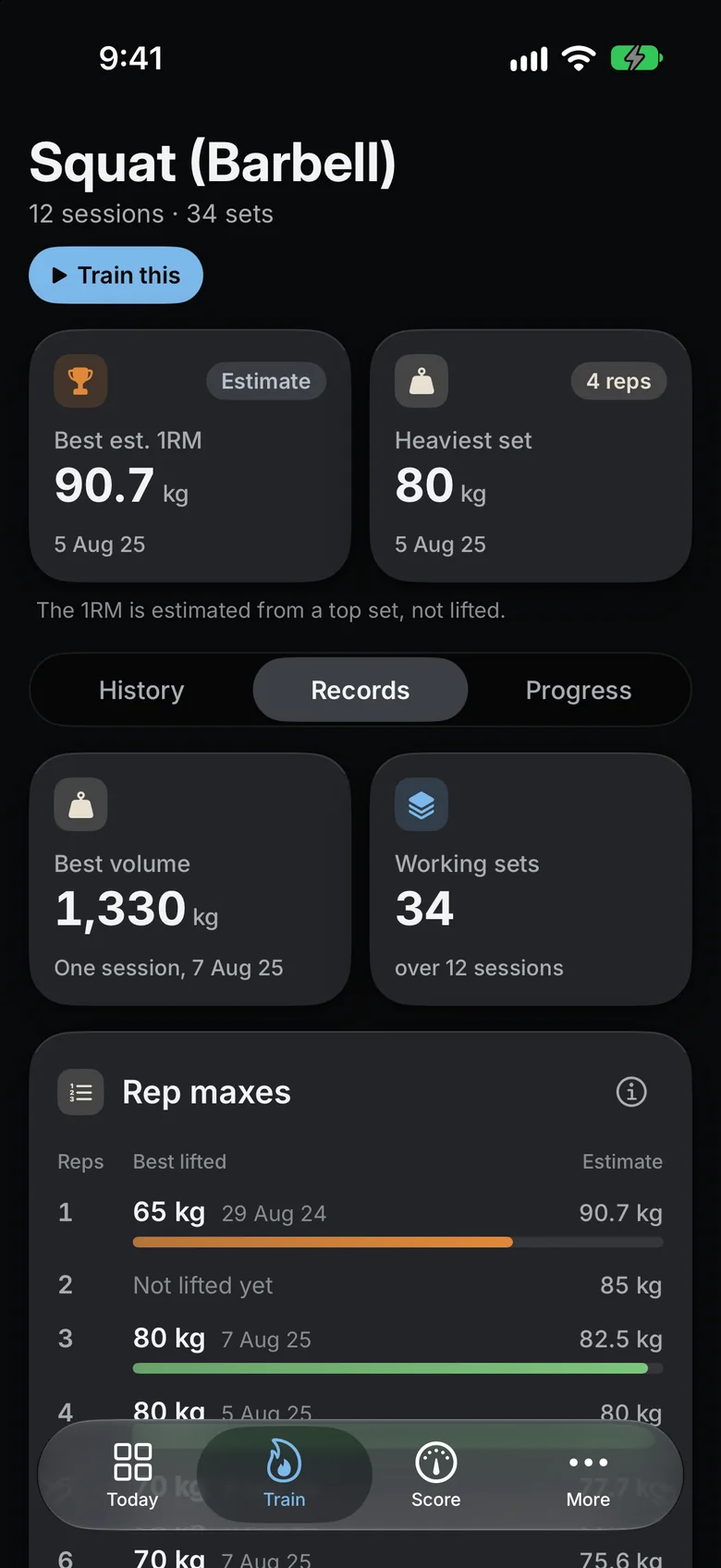 Squat (Barbell): best estimated 1RM 90.7 kg, heaviest set 80 kg, rep maxes
